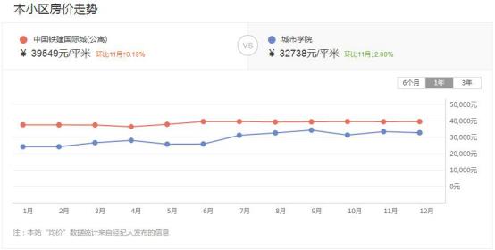 你敢信？市中心新房，三百万总价，五成按揭，楼层户型还能挑……