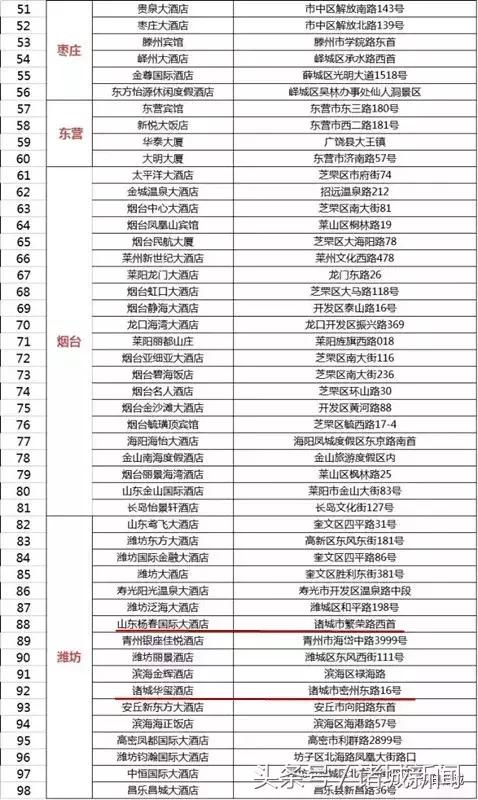 诸城有几个4星酒店,诸城四大酒店在哪里