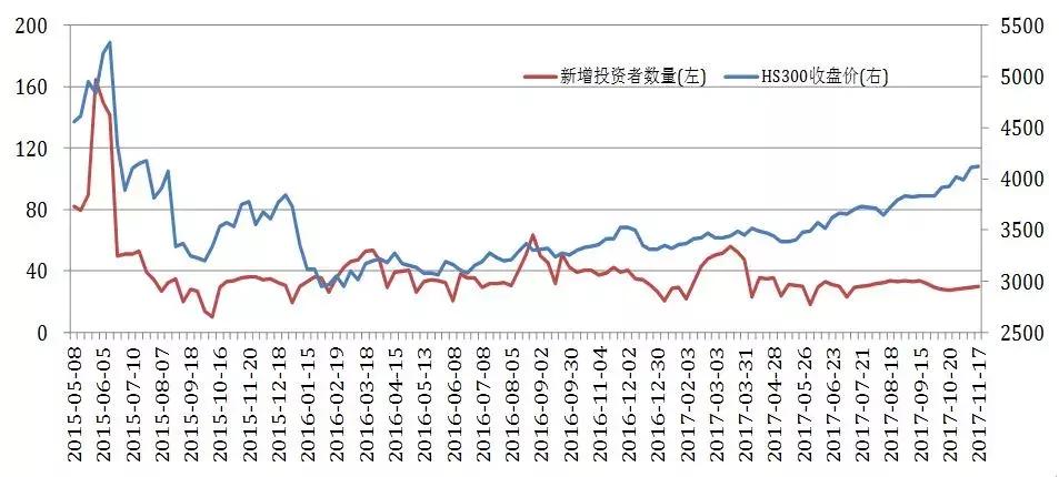十分钟带你了解股票市场,投资者必看的信息