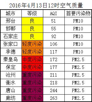 唐山大钊公园海棠,唐山新闻联播今日回放