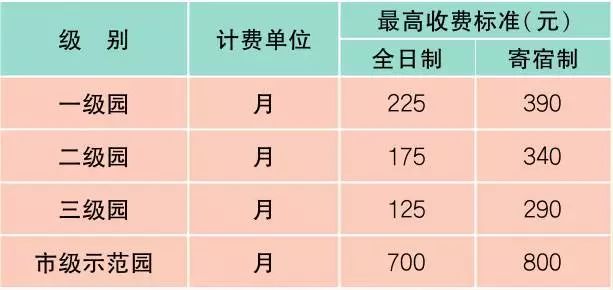 上海价格表一般在哪里弄,上海最新价目表