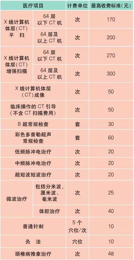 上海最新报价表,新版上海市民价格信息指南公布