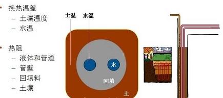 从零开始认识地源热泵