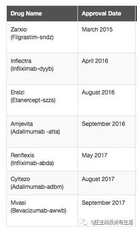 仿制药行业分析,全球生物仿制药排名
