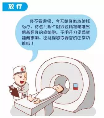 详细讲解一下放射治疗,放射治疗的四个大致流程