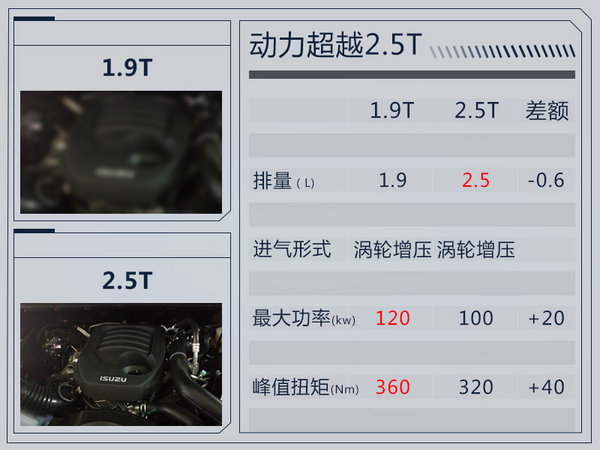 五十铃mu-x1.9t二手车,五十铃mu-x四驱手动二手2018