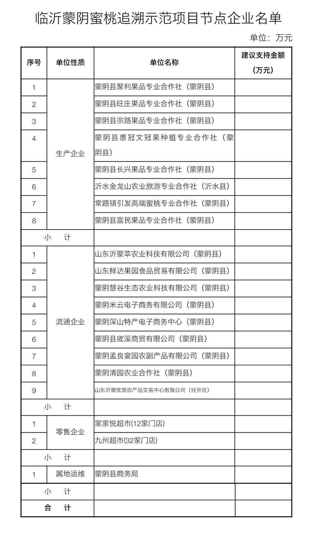 蒙阴蜜桃测评,2019蒙阴蜜桃