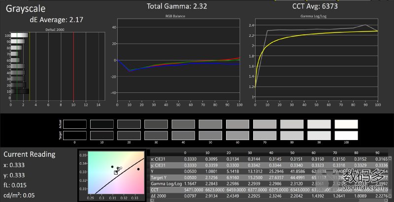一加oneplus5g评测,一加oneplus10手机评测