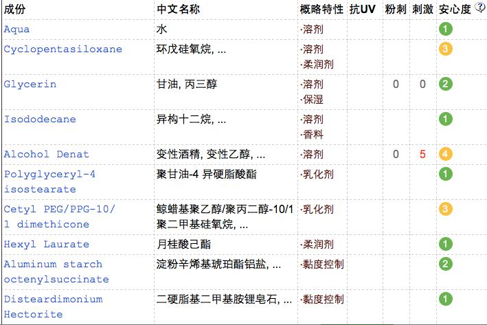 粉底没选对,粉底没选对颜色