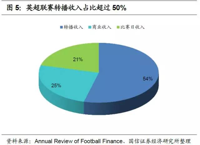 足球产业发展思路,产研规划