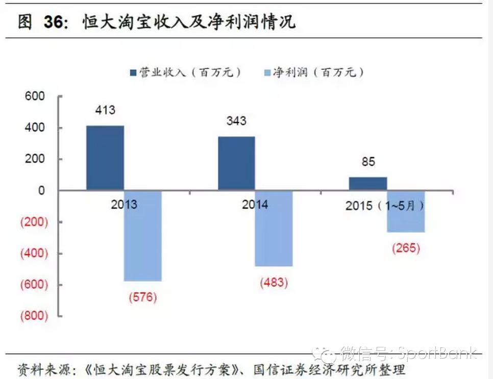 足球产业项目投资计划书,产研合作报道