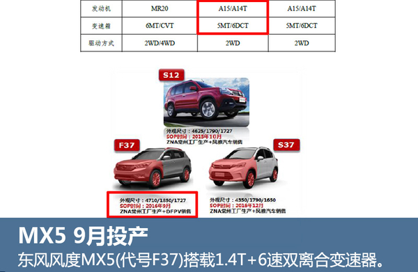东风风度suv10万左右的车,东风风度最新售价