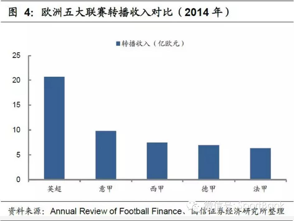 足球产业发展思路,产研规划