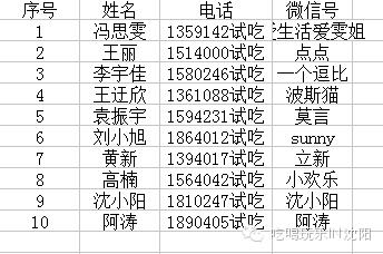 热门餐厅榜沈阳,沈城餐烤家特色餐厅