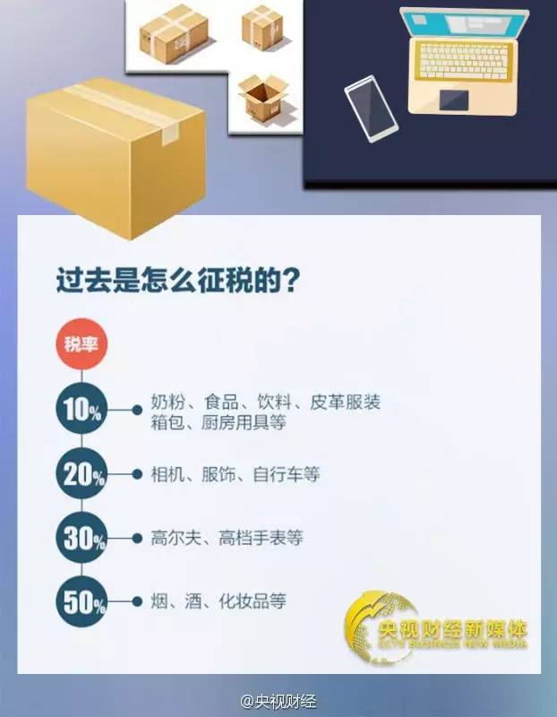 黄渤海关被扣？代购扔东西？海淘新政第一天，许多人交了笔“智商税”