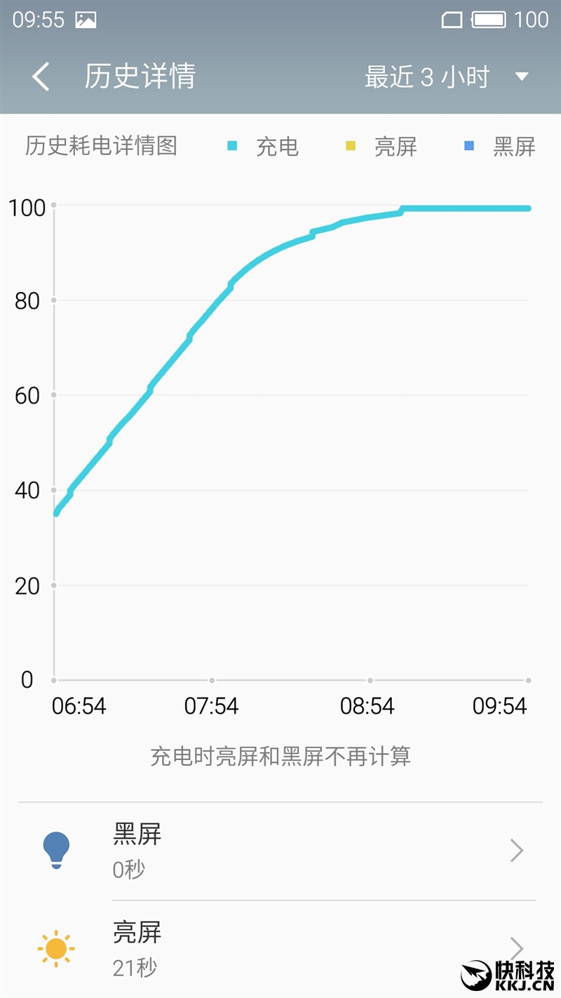魅蓝note3才是神机,千元新机测评