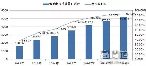 国产高清智能电视十大品牌,国产智能液晶电视