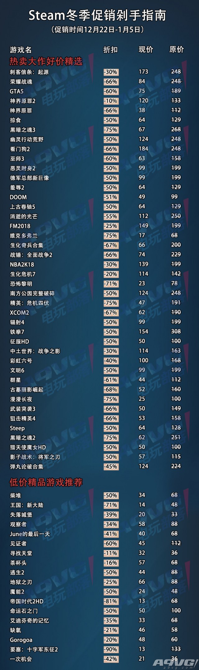 steam生或死冬季促销,steam秋季促销和冬季促销打折力度