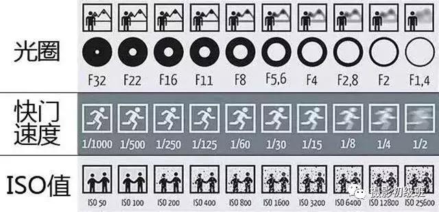 新手买相机这些坑要注意,新手买相机要不要一步到位