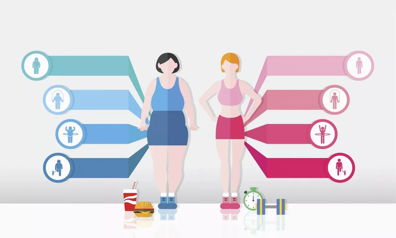 偏胖偏瘦总是得病？做好五件事让疾病远离你！