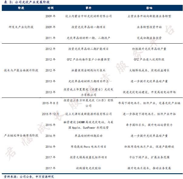 光伏行业有望重塑,光伏行业为什么火爆