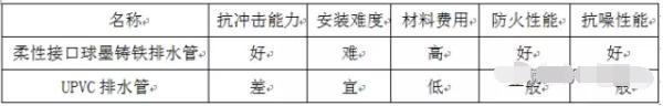 空气能采暖管材选型,管材种类一览表