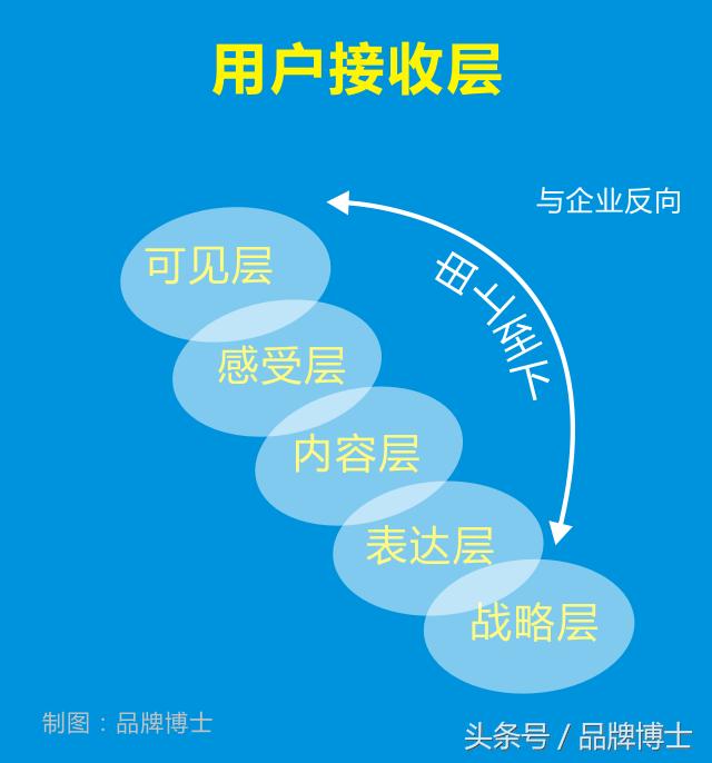 如何编辑产品推广文案,产品推广文案怎么写吸引顾客