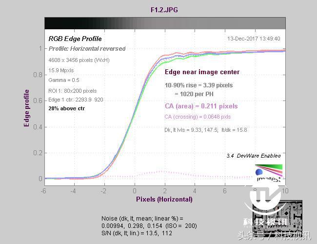 奥林巴斯45mm1.8镜头测评,奥林巴斯14-150ii镜头评测