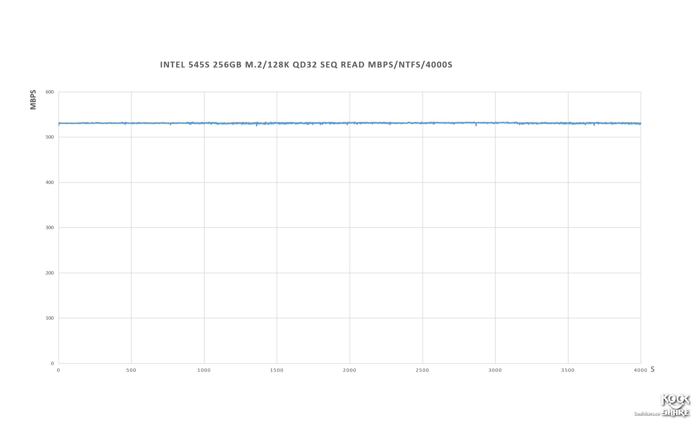 intel545s开卡,固态硬盘英特尔545s好不好