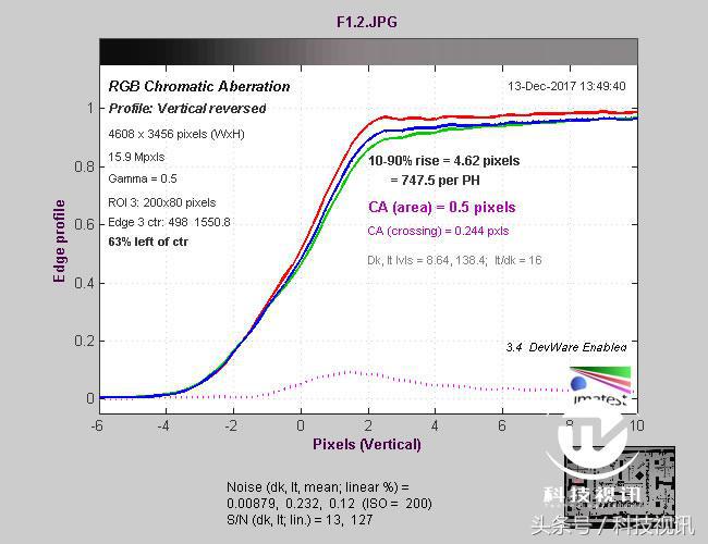 奥林巴斯45mm1.8镜头测评,奥林巴斯14-150ii镜头评测