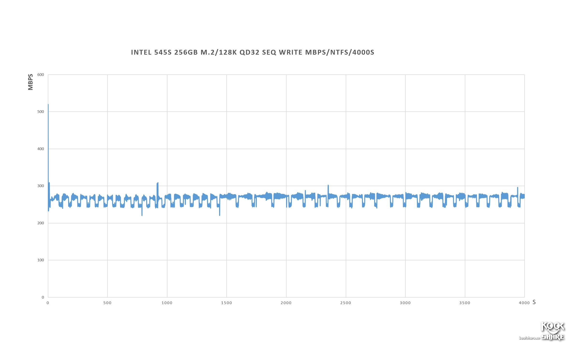 intel545s固态硬盘,英特尔545s固态拆解