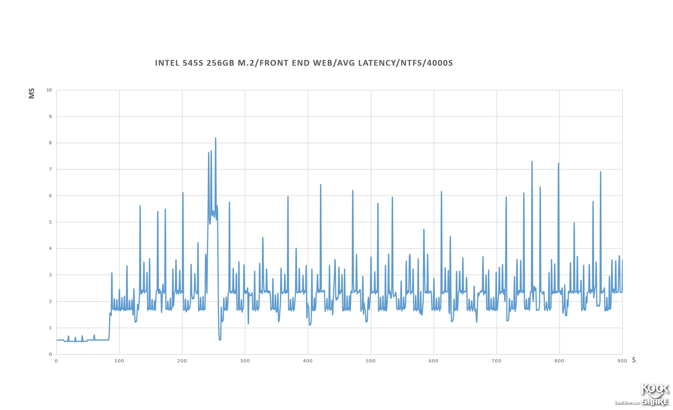 intel545s固态硬盘,英特尔545s固态拆解