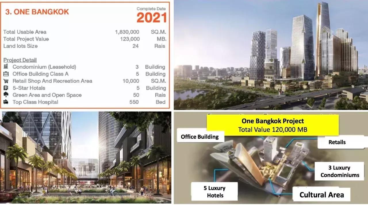 泰国曼谷一号线房产,曼谷房产升值潜力