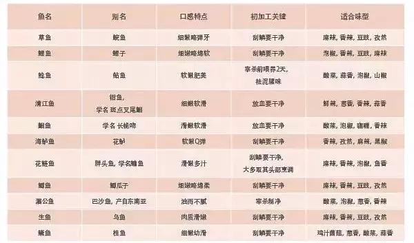 烤鱼店十款烤鱼秘制配方制作工艺,正宗烤鱼制作方法全过程