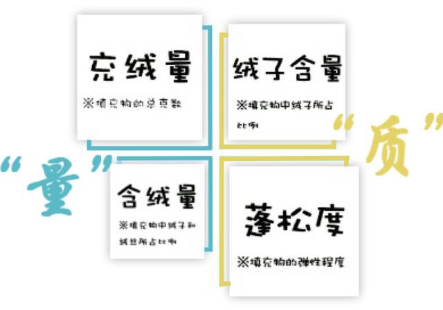 冬天最适合给孩子穿的羽绒服,儿童羽绒服小窍门大全图