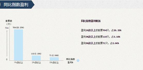 两市震荡收跌白马股继续回调,下周超跌反弹的股
