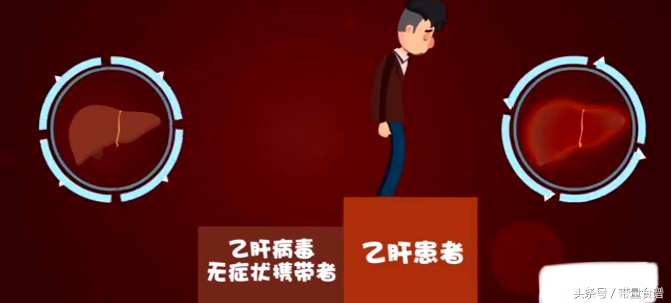 大三阳小三阳报告单对照图片,得乙肝是先得大三阳还是小三阳