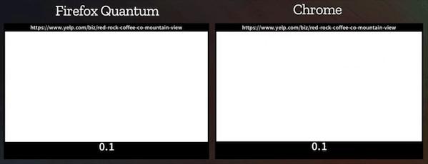 比chrome好用的浏览器,比firefox好的国产浏览器