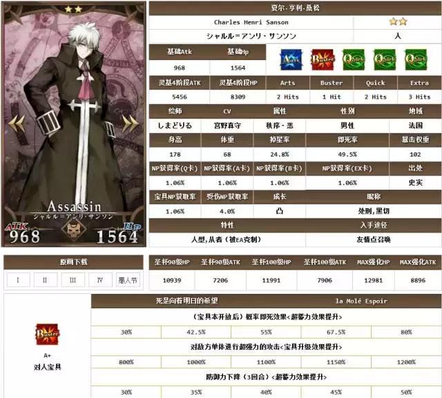 FGO萌新攻略，没有四星五星怎么办？低阶照样玩（杀阶）