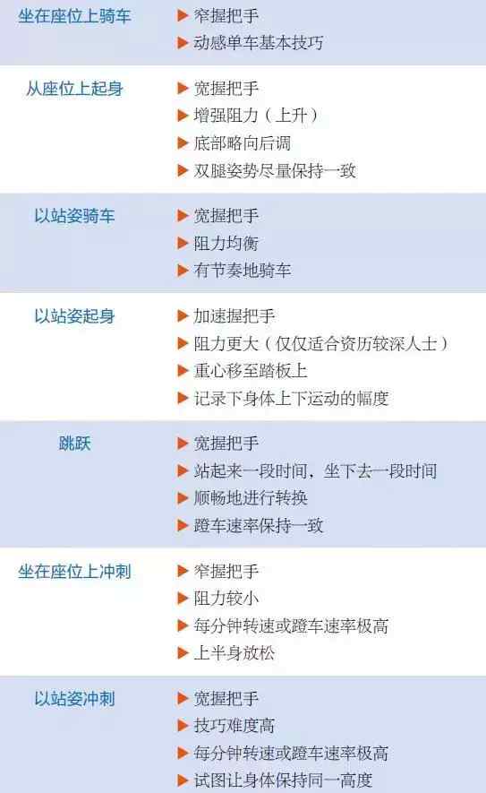 减脂用哪款动感单车好,动感单车到底效果好不好