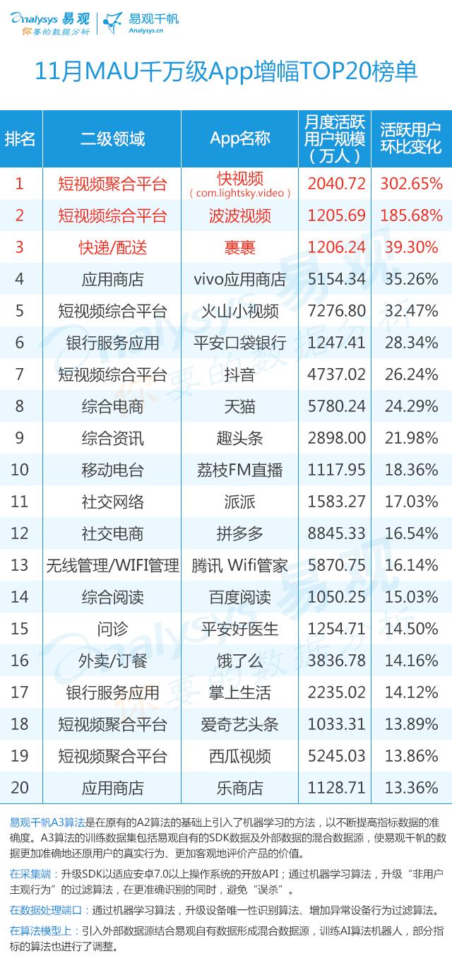2019app排行榜top1000,2016年中国app年度排行榜
