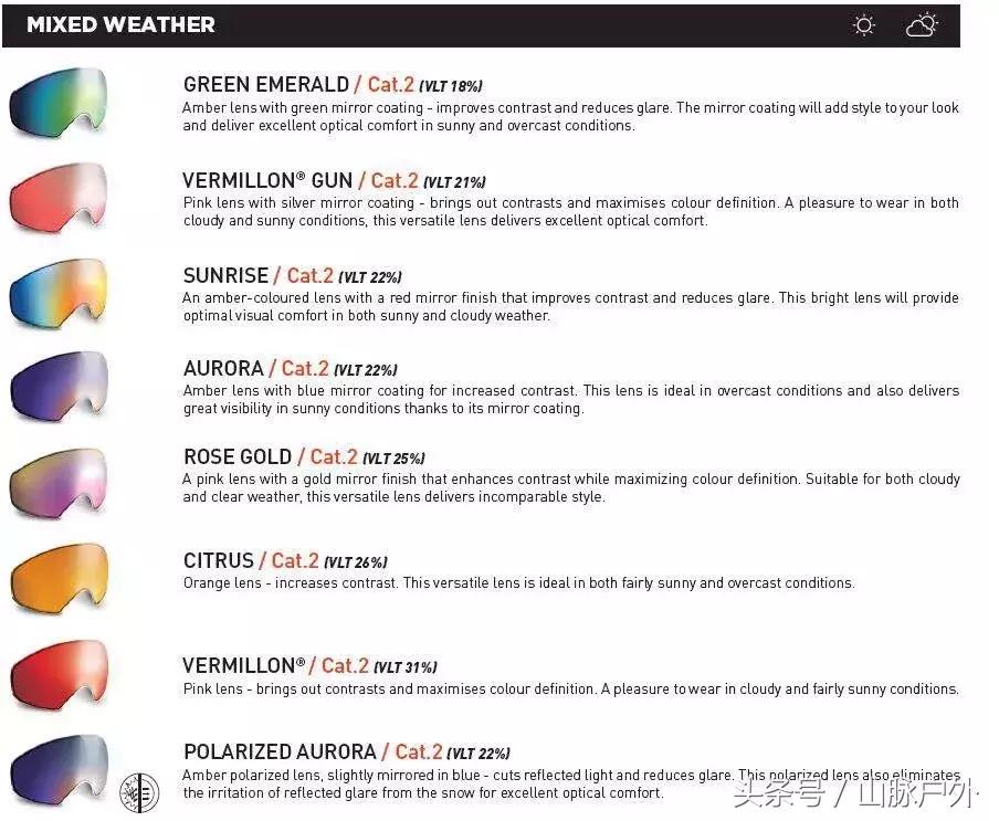 回顾丨20171205源自法国——Bollé滑雪护具分享