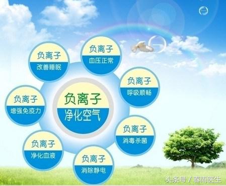 负离子是高科技还是智商税,市面上的负离子是不是智商税