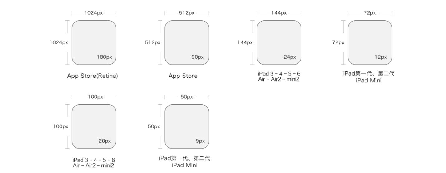 appui尺寸设计,ui设计如何适配ipad尺寸