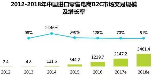 进口食品销售情况,进口食品行业