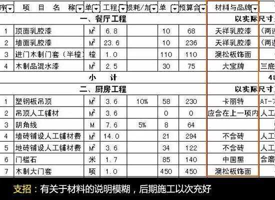 装修报价预算掌握这些就不怕被坑,装修报价似天书如何看懂避免踩坑