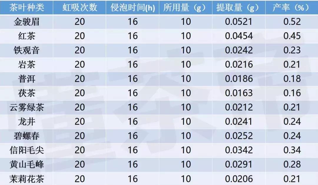 喝茶不会睡不着的茶有哪些,喝茶怕睡不着应该选择什么茶