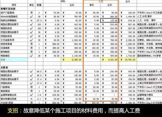 装修报价预算掌握这些就不怕被坑,装修报价似天书如何看懂避免踩坑