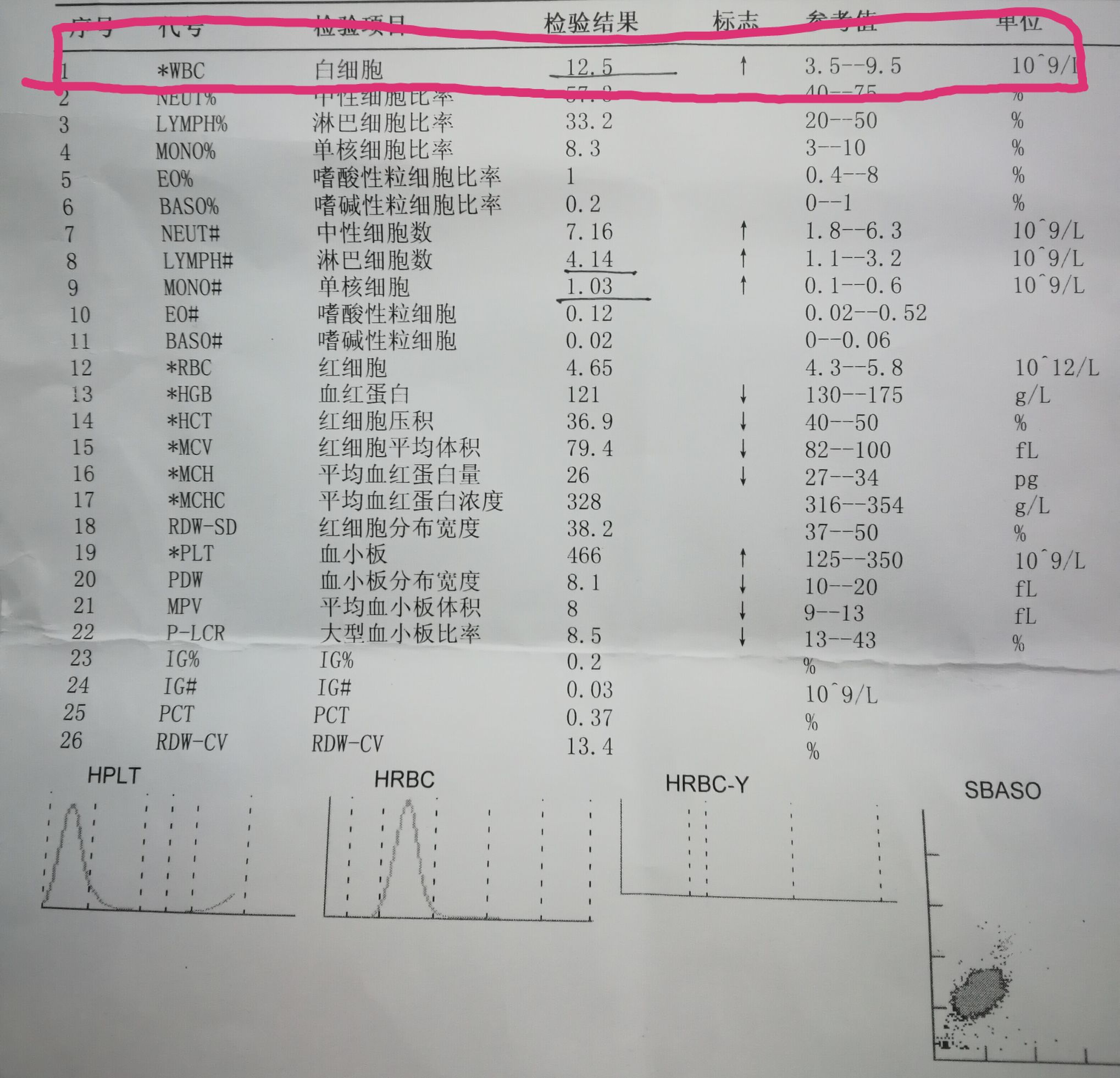 一分钟看懂化验单,化验单能看出肝功能不正常吗