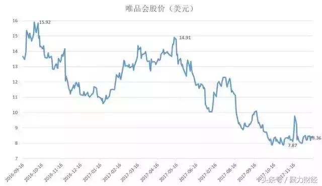 腾讯并购京东的过程,腾讯入股京东的电商战略